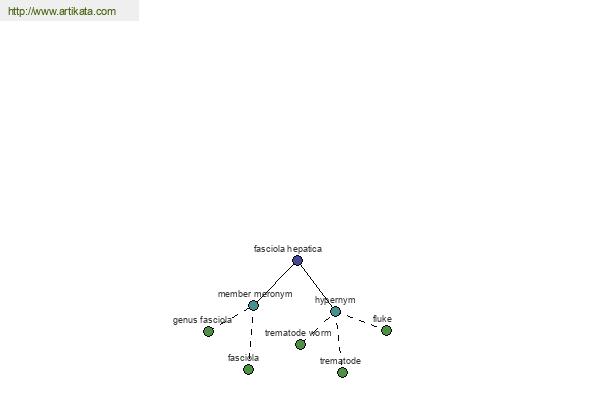 click for definition