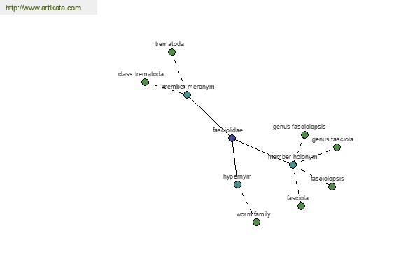 click for definition