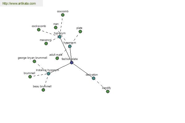 click for definition