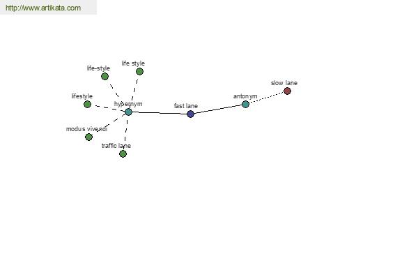 click for definition