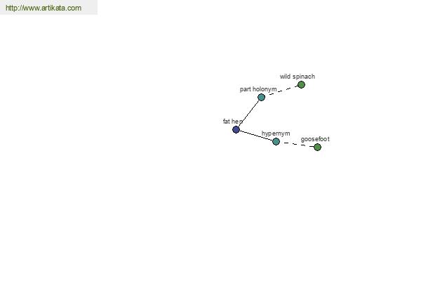 click for definition