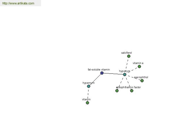 click for definition