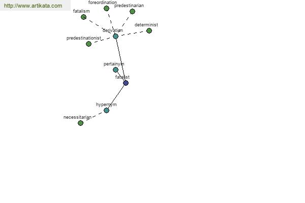 click for definition