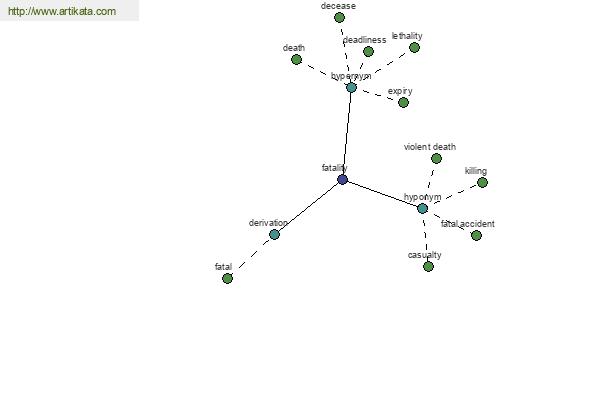 click for definition