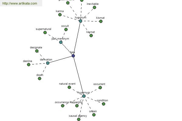 click for definition