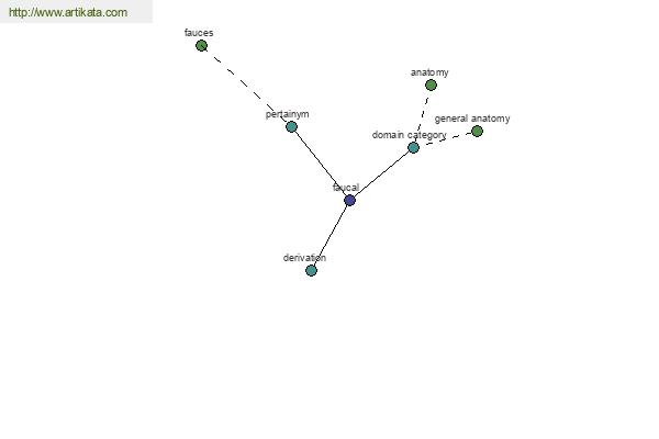 click for definition