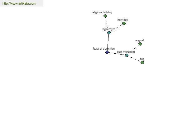 click for definition