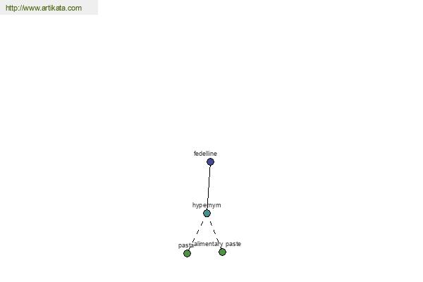 click for definition