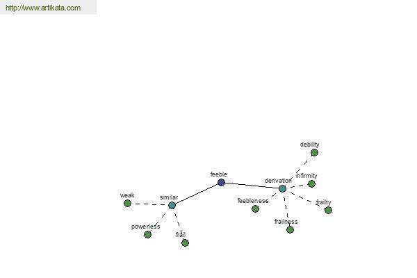 click for definition