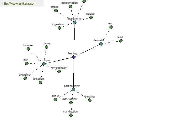 click for definition