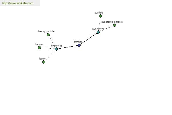 click for definition