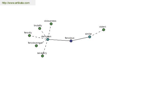 click for definition