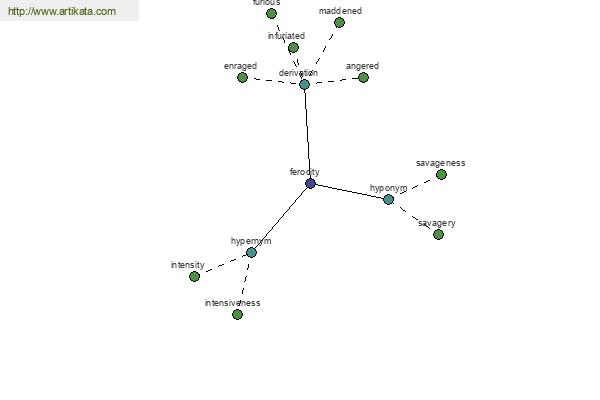 click for definition