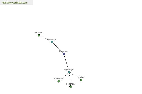 click for definition