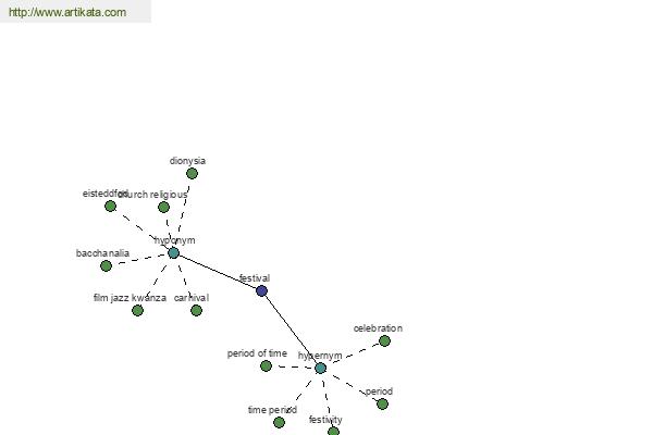 click for definition