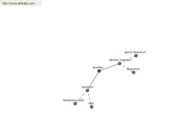 click for definition