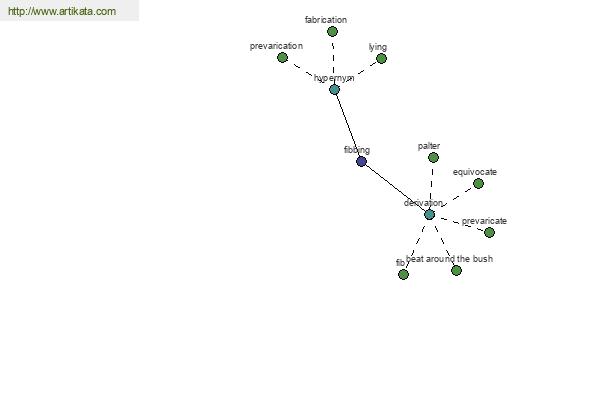 click for definition