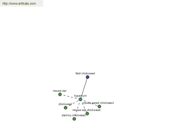 click for definition