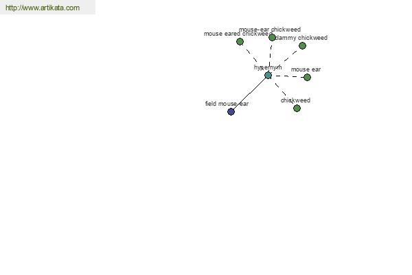 click for definition