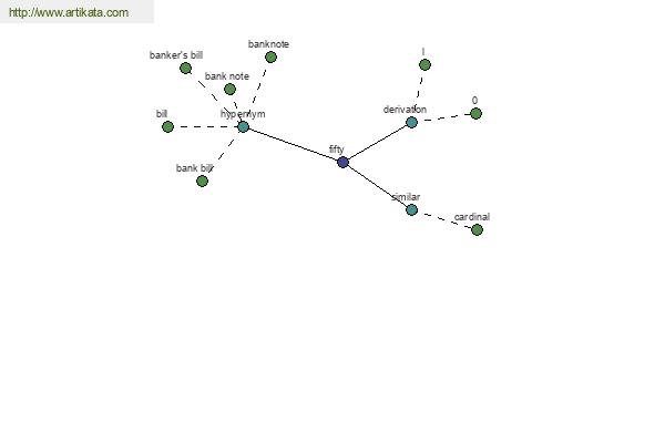 click for definition