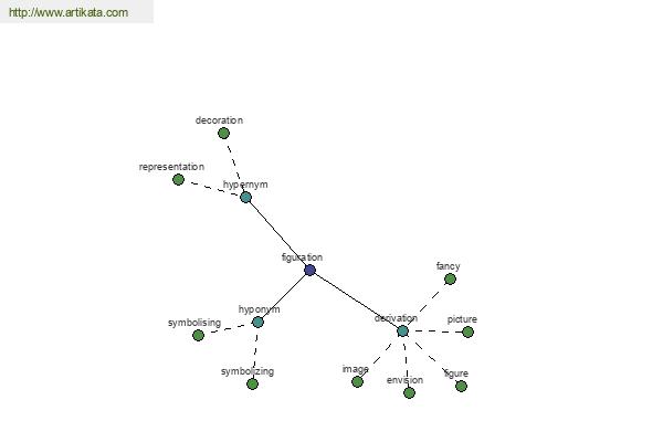 click for definition