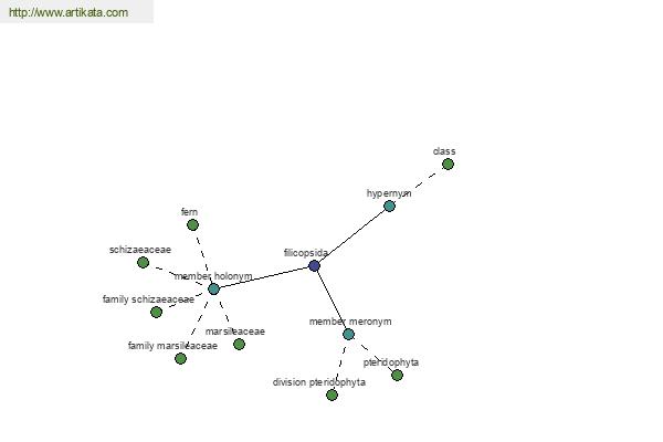 click for definition