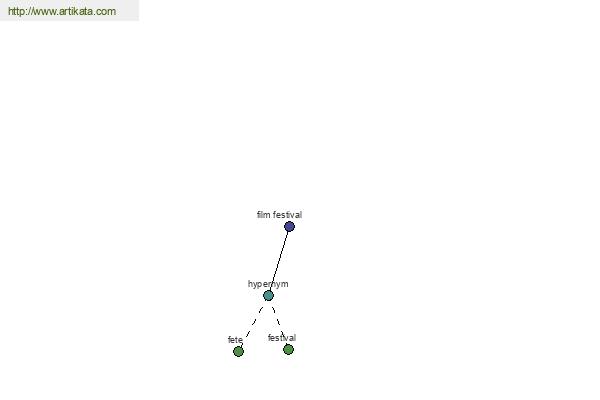 click for definition