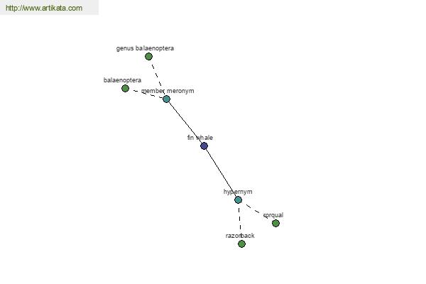 click for definition