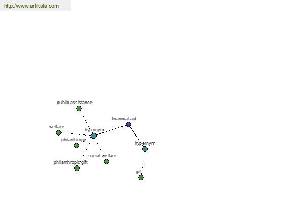 click for definition