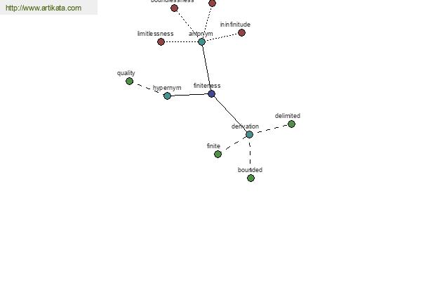 click for definition