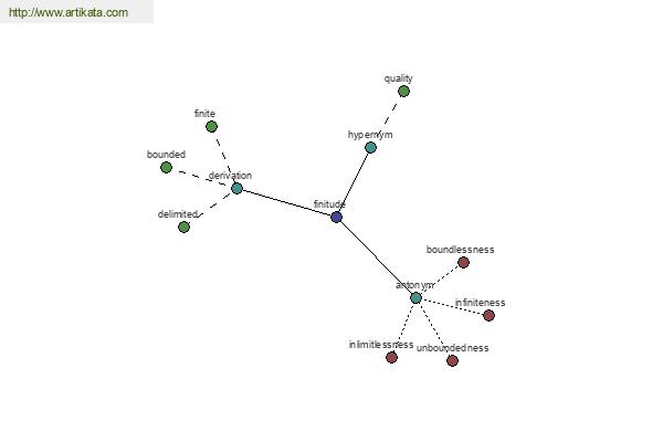 click for definition