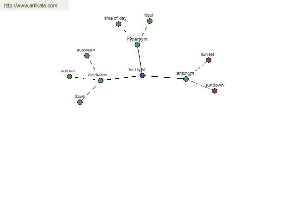 click for definition