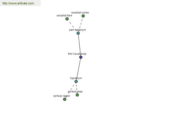 click for definition