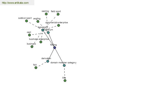 click for definition