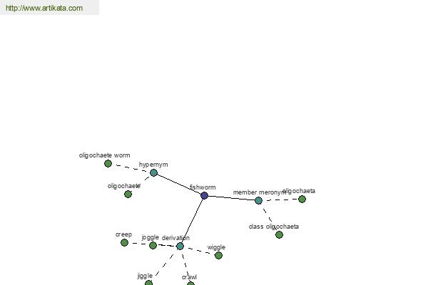 click for definition