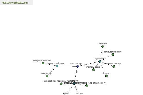 click for definition