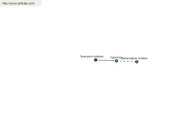 click for definition