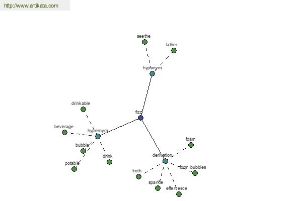 click for definition