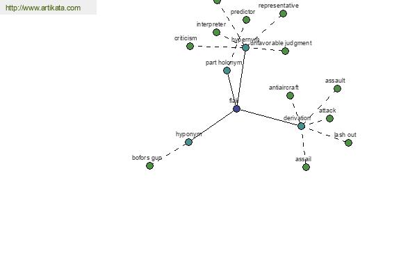 click for definition