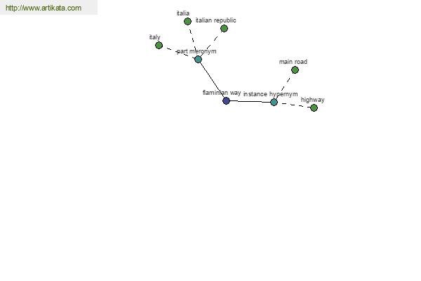 click for definition