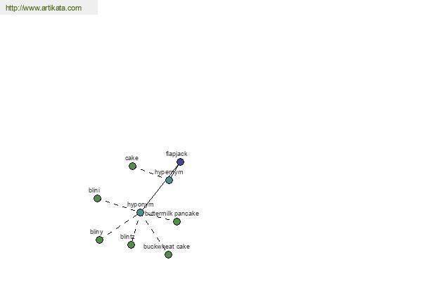 click for definition