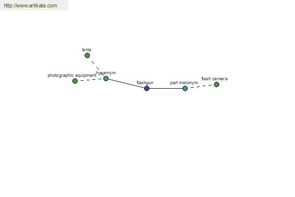 click for definition