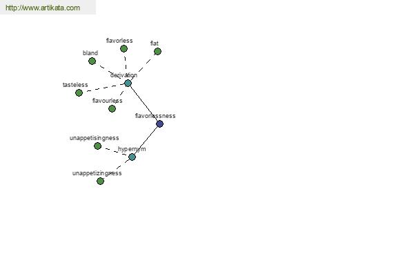 click for definition