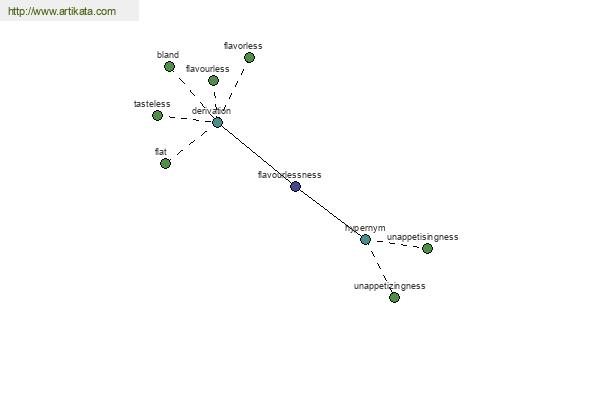 click for definition