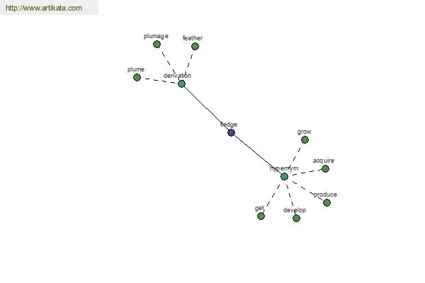 click for definition