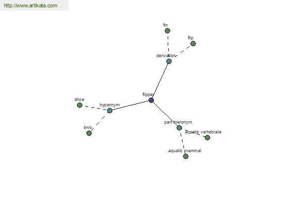 click for definition