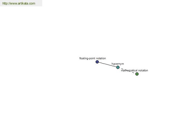 click for definition