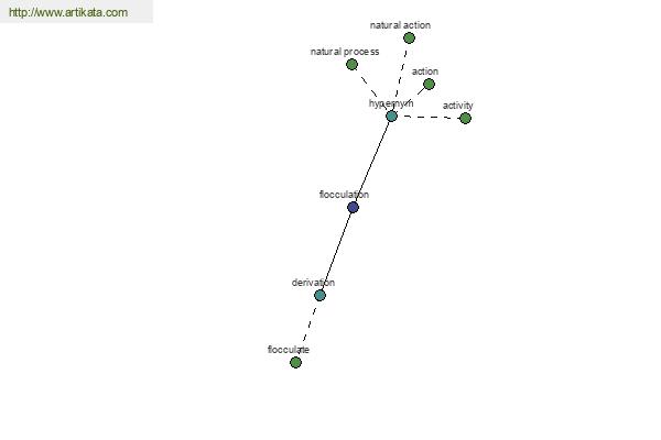 click for definition