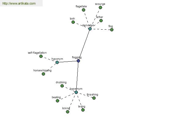 click for definition