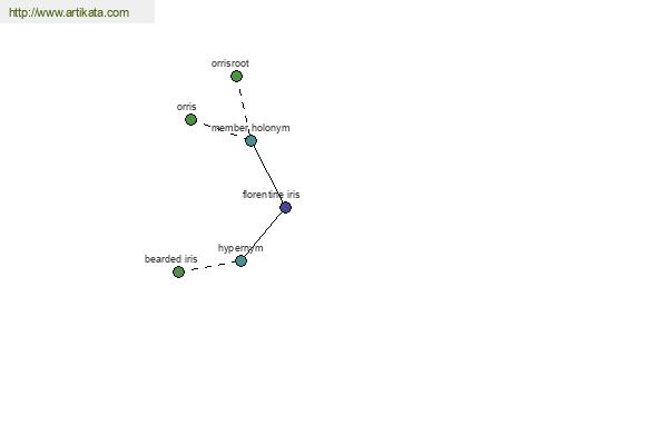 click for definition